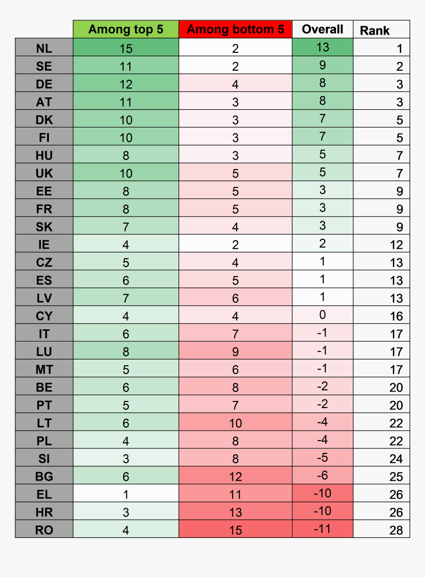 Scoreboard Work, HD Png Download, Free Download