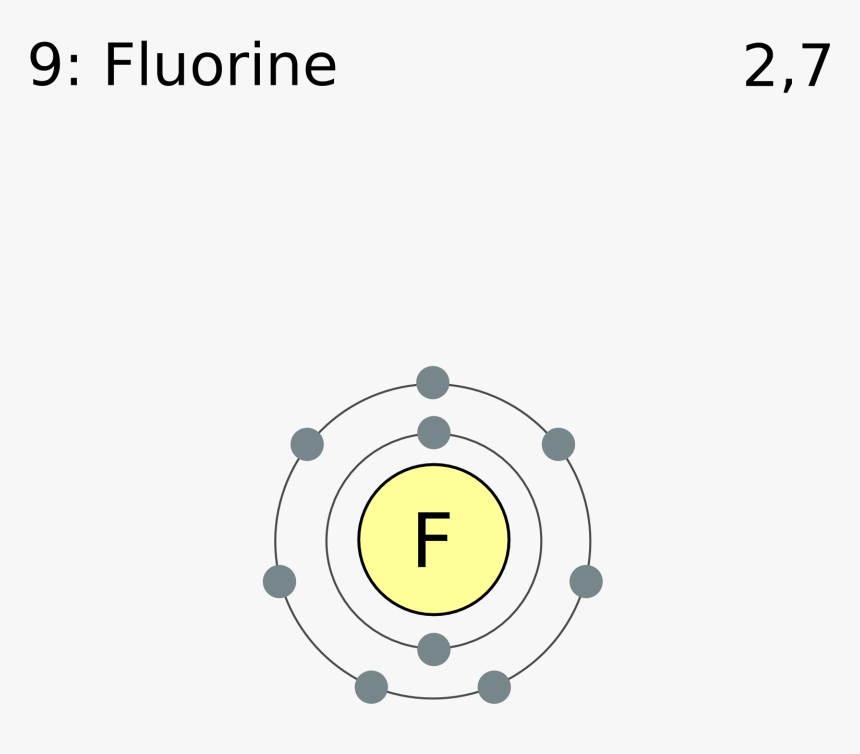 Electron Shell 009 Fluorine - Electronic Structure For Fluorine, HD Png ...