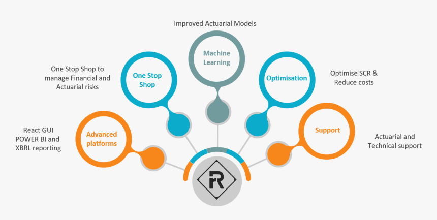 Remitrix Machine Learning Solutions For Actuaries - Marketing Plan Pitch Deck, HD Png Download, Free Download