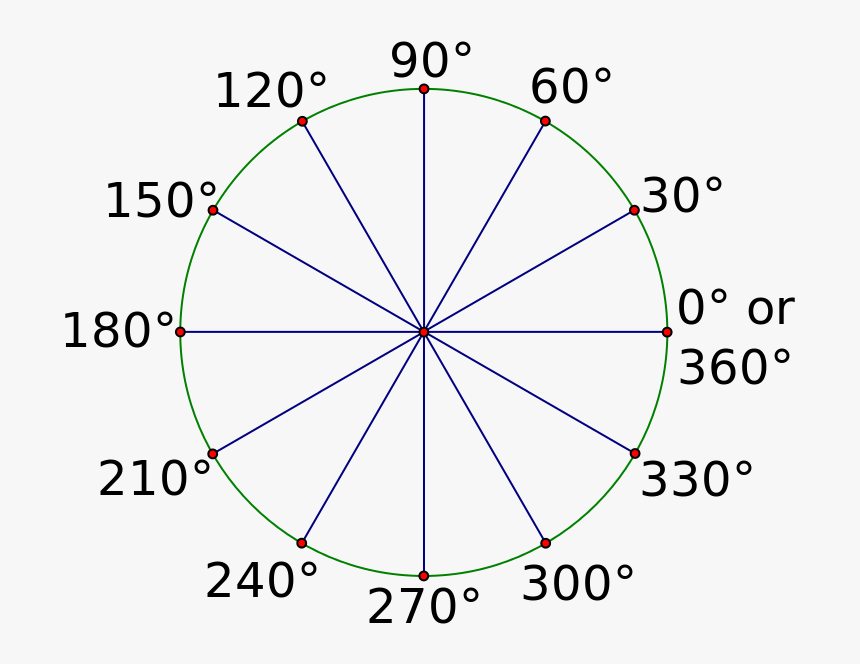 90 Degree Angle Png Download Polar Coordinate Graph Paper 