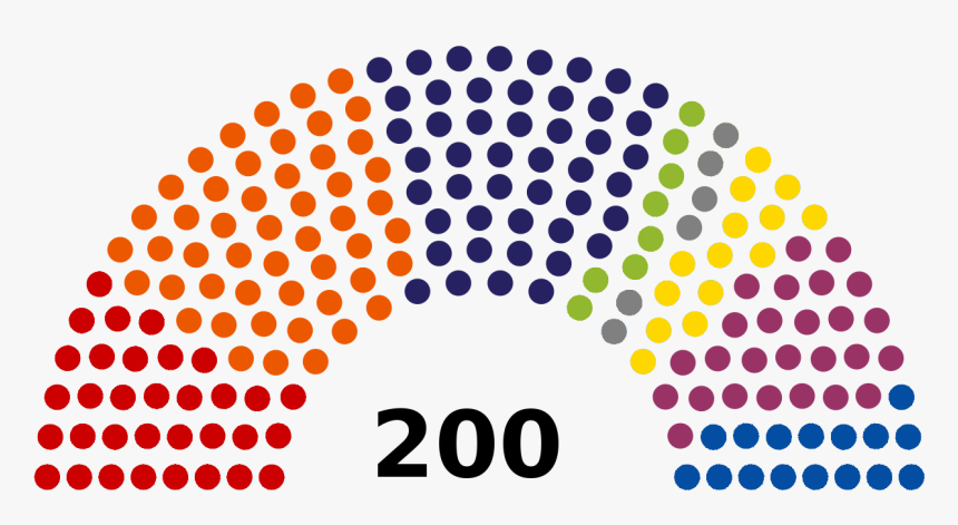 Cze Chamber Of Deputies September 2015 - Spanish General Election 2019, HD Png Download, Free Download