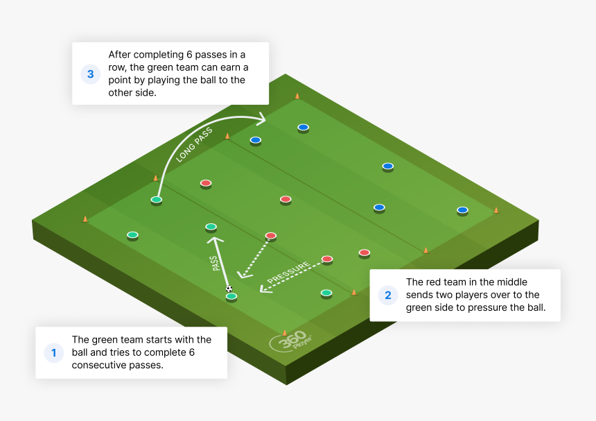 Plan, HD Png Download, Free Download