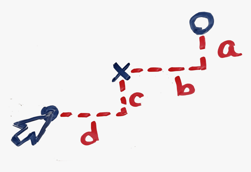 Distance Enforcing Equation Clipart , Png Download - Distance Clipart Png, Transparent Png, Free Download
