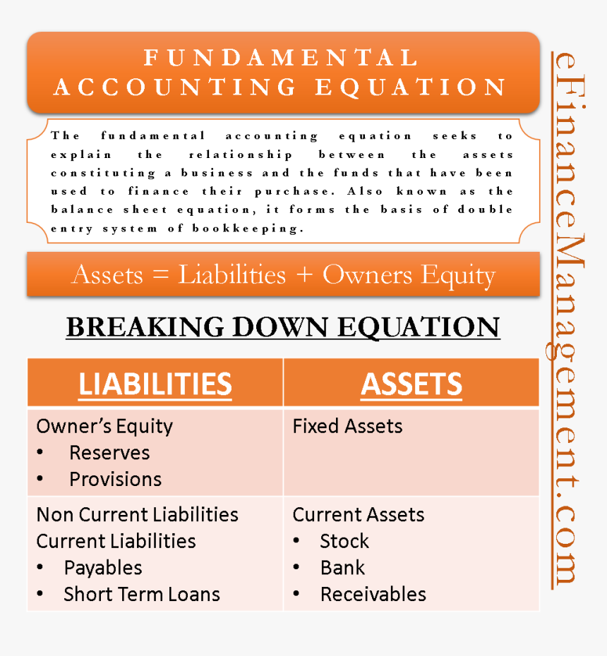 Accounting Equations - Describe The Fundamental Accounting Equation, HD Png Download, Free Download