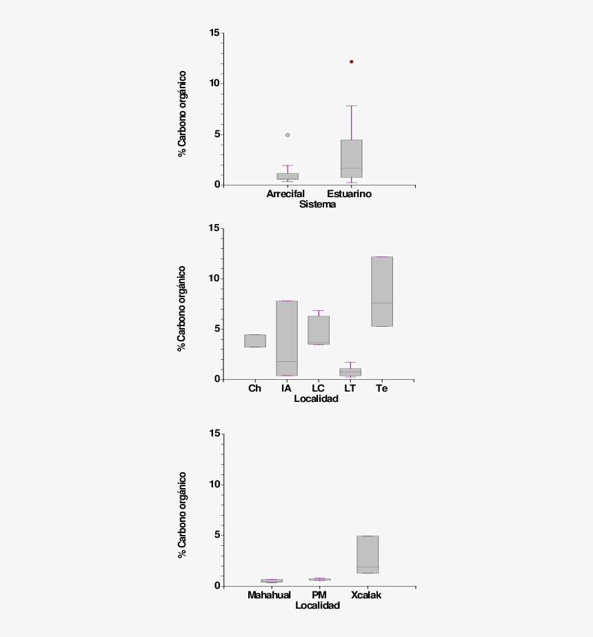 Diagram, HD Png Download, Free Download