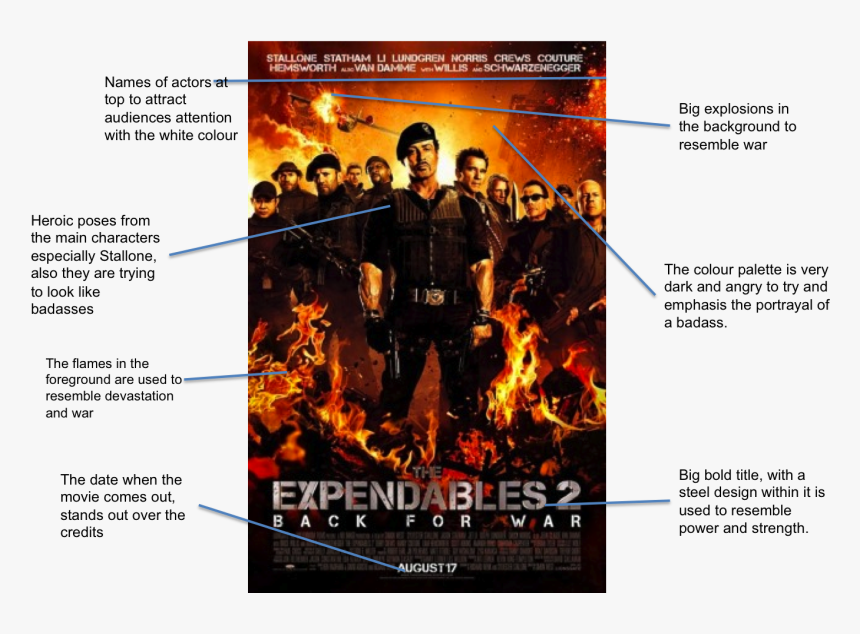 Analysis Of Movie Posters - Expendables 2 Movie Poster, HD Png Download, Free Download