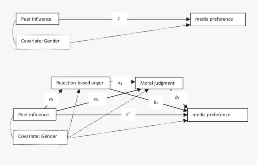 Screenshot, HD Png Download, Free Download