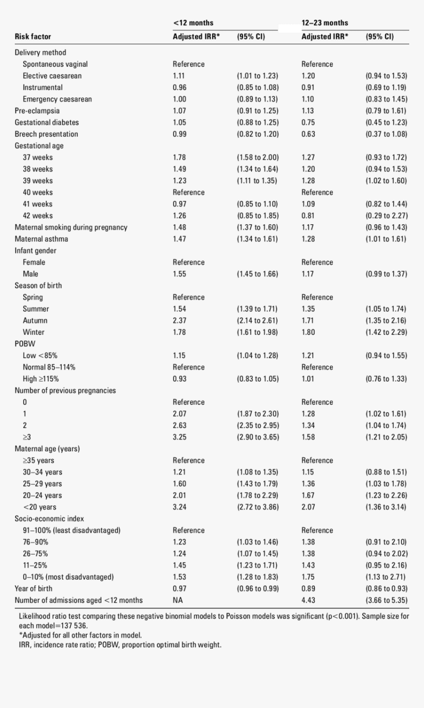 Document, HD Png Download, Free Download