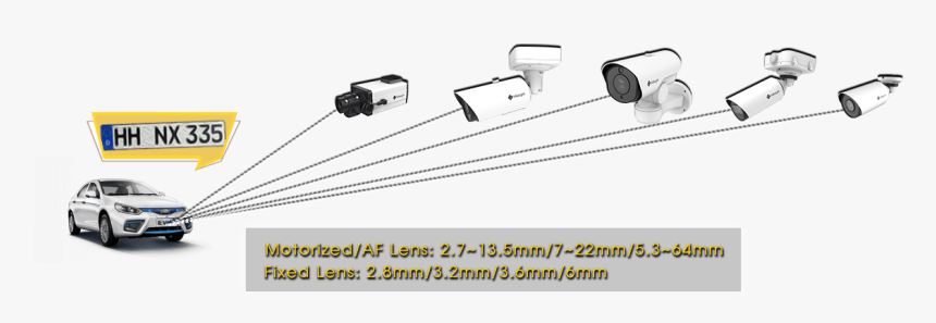 Milesight Lpr Cameras - Surveillance Camera, HD Png Download, Free Download