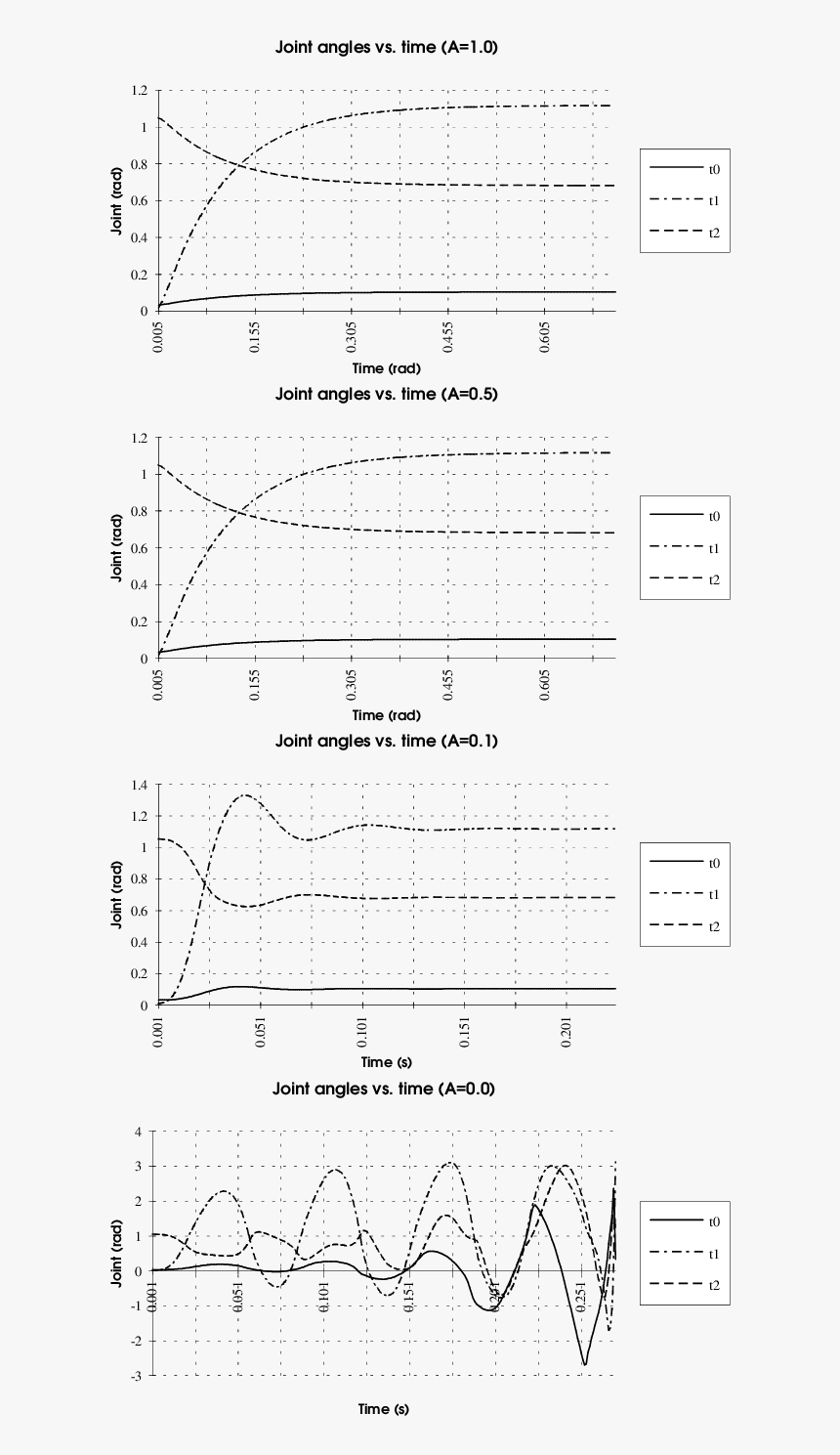 Diagram, HD Png Download, Free Download