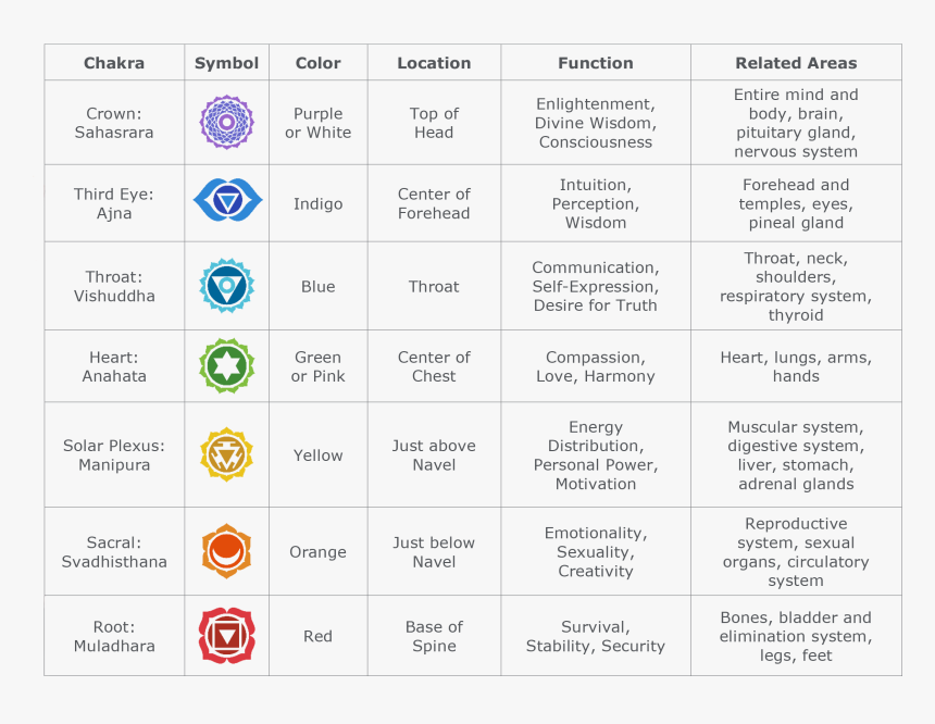 free-printable-printable-chakra-chart