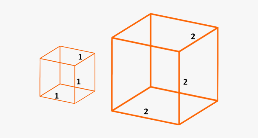 Economies Of Increased Dimensions, HD Png Download, Free Download