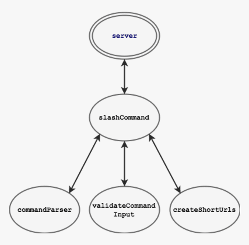 Screenshot, HD Png Download, Free Download