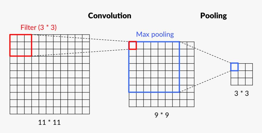 Neural Network 37 - Graph Paper, HD Png Download, Free Download