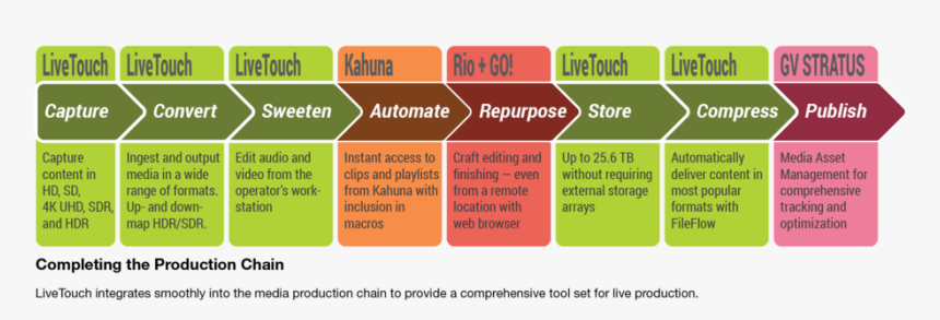 Livetouch 1300 Integration - Statistical Graphics, HD Png Download, Free Download