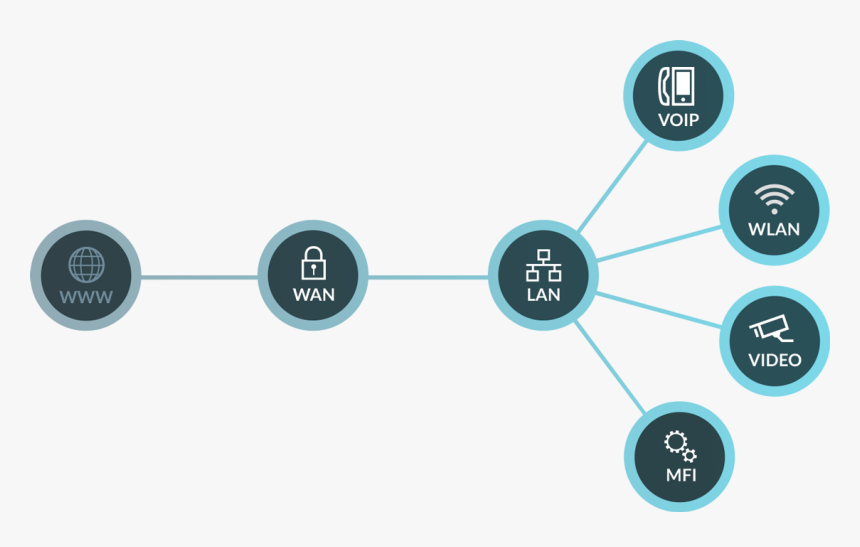 Icon Enterprise Networking Png , Png Download - Network Ubiquiti Icon, Transparent Png, Free Download