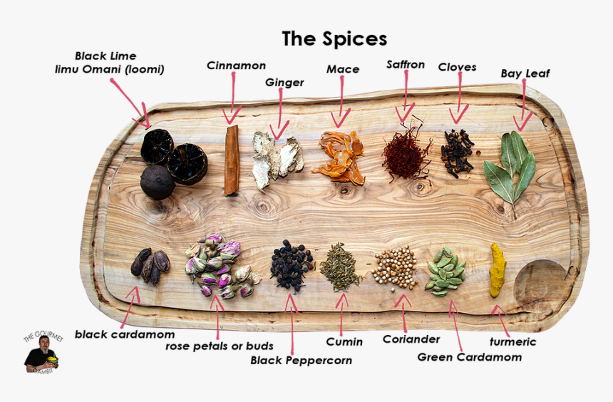 Blackberry, HD Png Download, Free Download