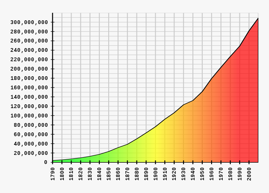 Britains Population Graph 1800s, HD Png Download, Free Download