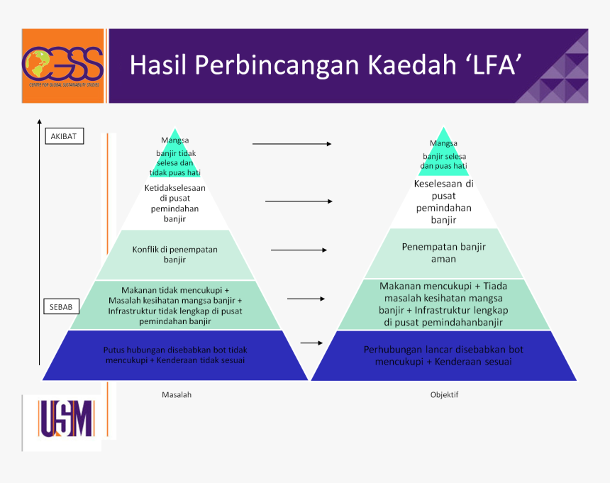 Universiti Sains Malaysia, HD Png Download, Free Download