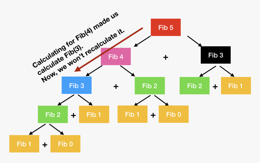 Diagram, HD Png Download, Free Download