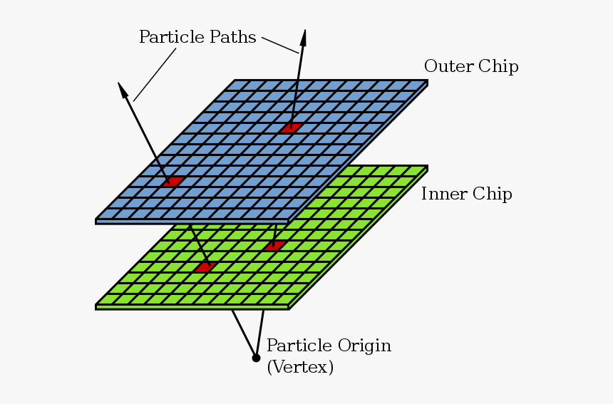 Particle Vertex Detector, HD Png Download, Free Download