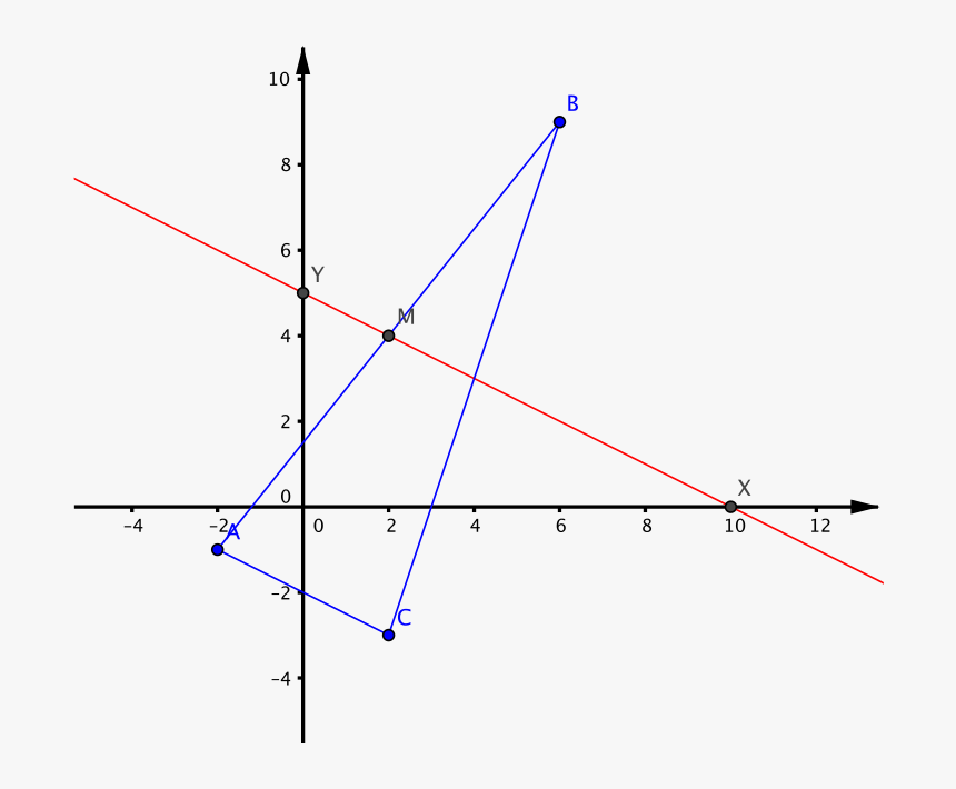 A Set Of Axis With An Isosceles Triangle Made Up Of - Deux Droites Perpendiculaires Equation, HD Png Download, Free Download