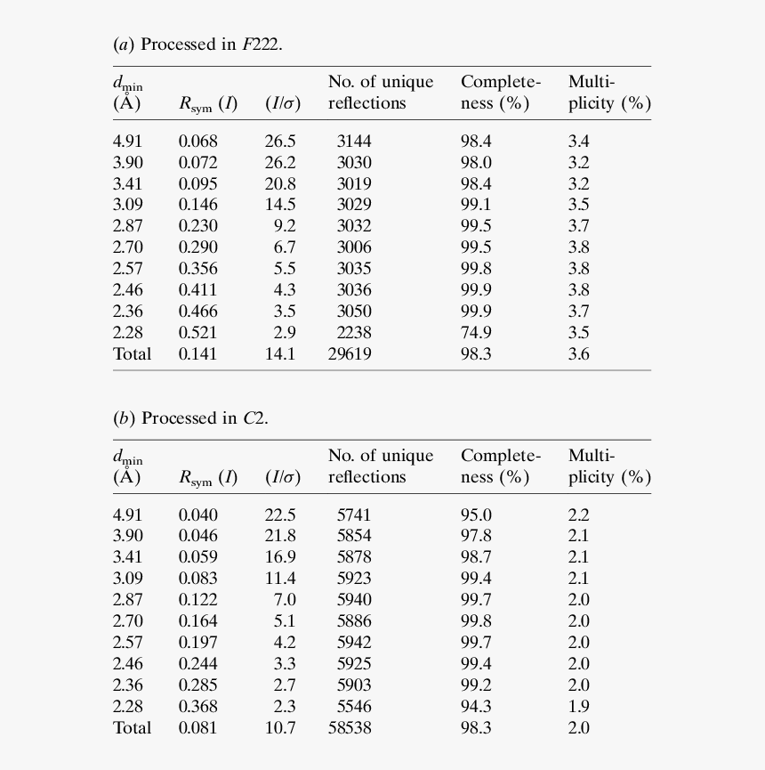 Document, HD Png Download, Free Download