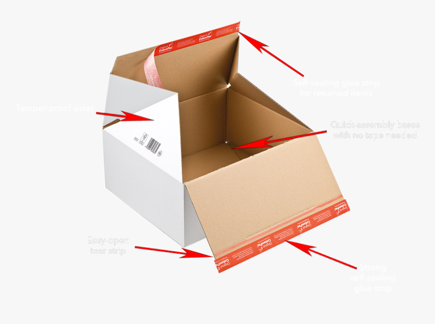 Mailer Cardboard Packaging, HD Png Download, Free Download