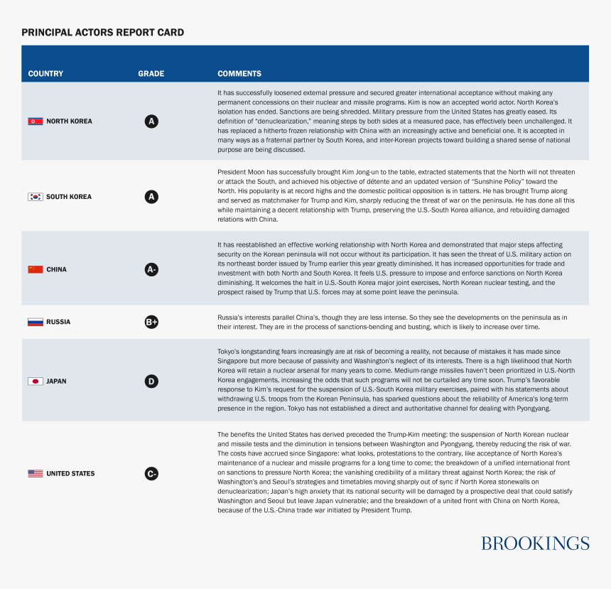 Report Card Showing Analysis Of How Various Countries - Folio Two From Burchard Of Sion's De Locis Ac Mirabilibus, HD Png Download, Free Download