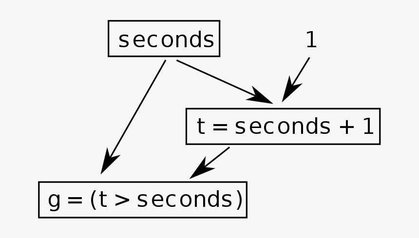 Diagram, HD Png Download, Free Download