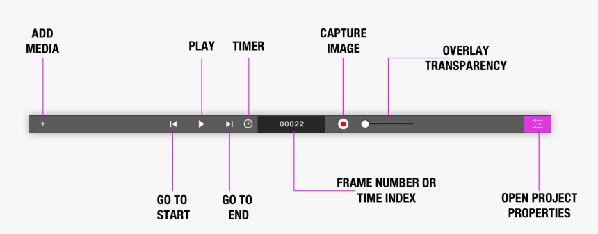 Diagram, HD Png Download, Free Download