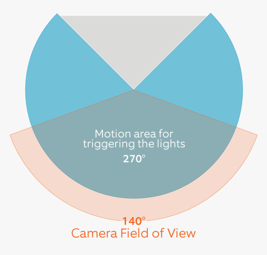 Ring Floodlight Cam Angle, HD Png Download, Free Download