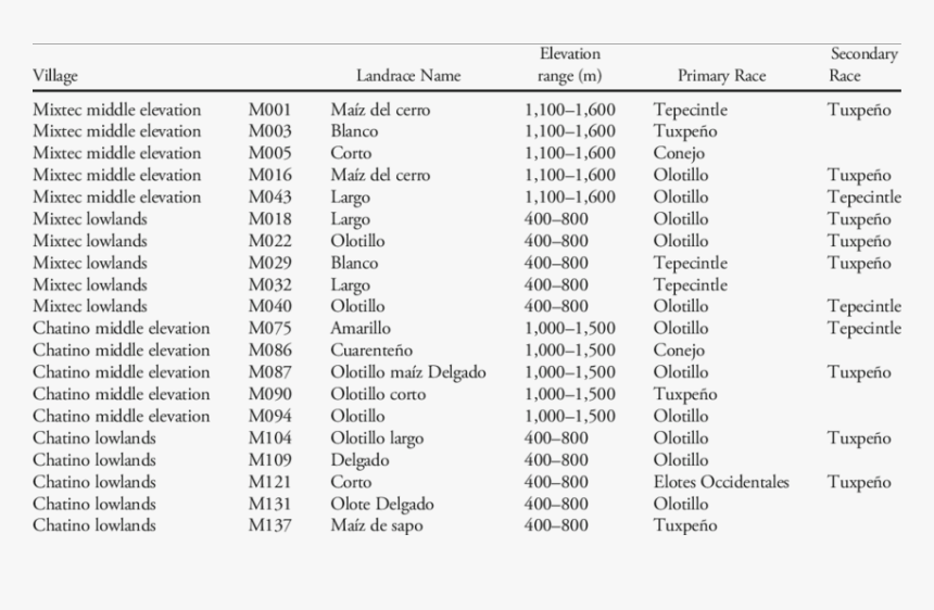 Iberdrola Facturacion Por Maximetro, HD Png Download, Free Download