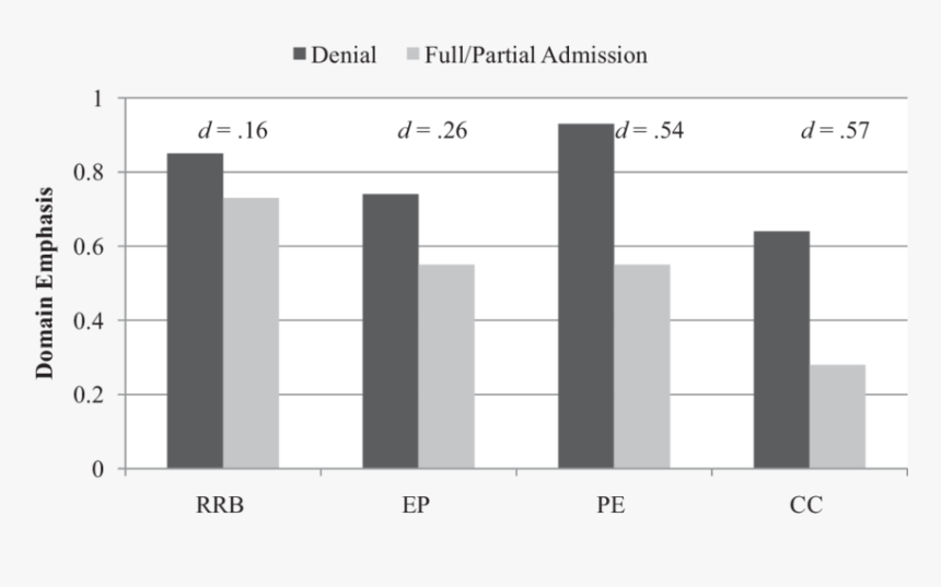 Standard Deviation, HD Png Download, Free Download