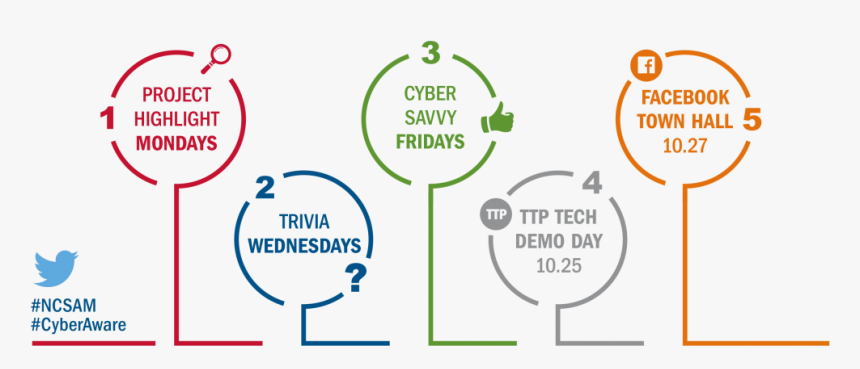 October Is National Cyber Security Awareness Month - Project On Cyber Security, HD Png Download, Free Download