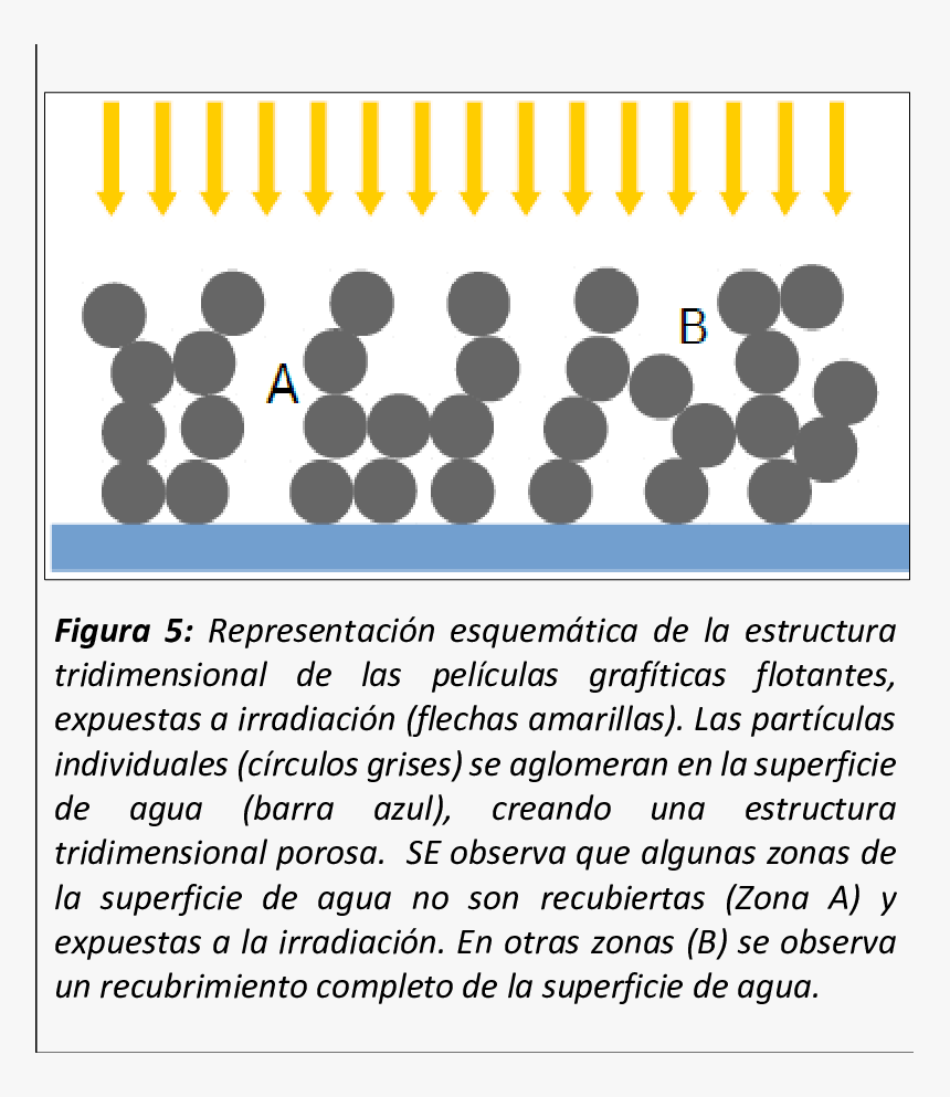 Evaporacion Estructura, HD Png Download, Free Download