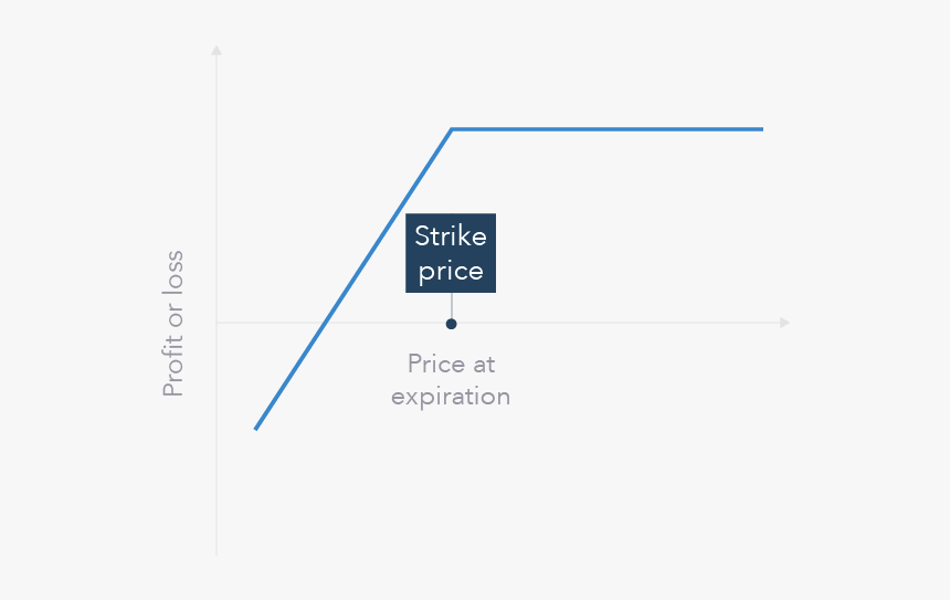 Diagram, HD Png Download, Free Download