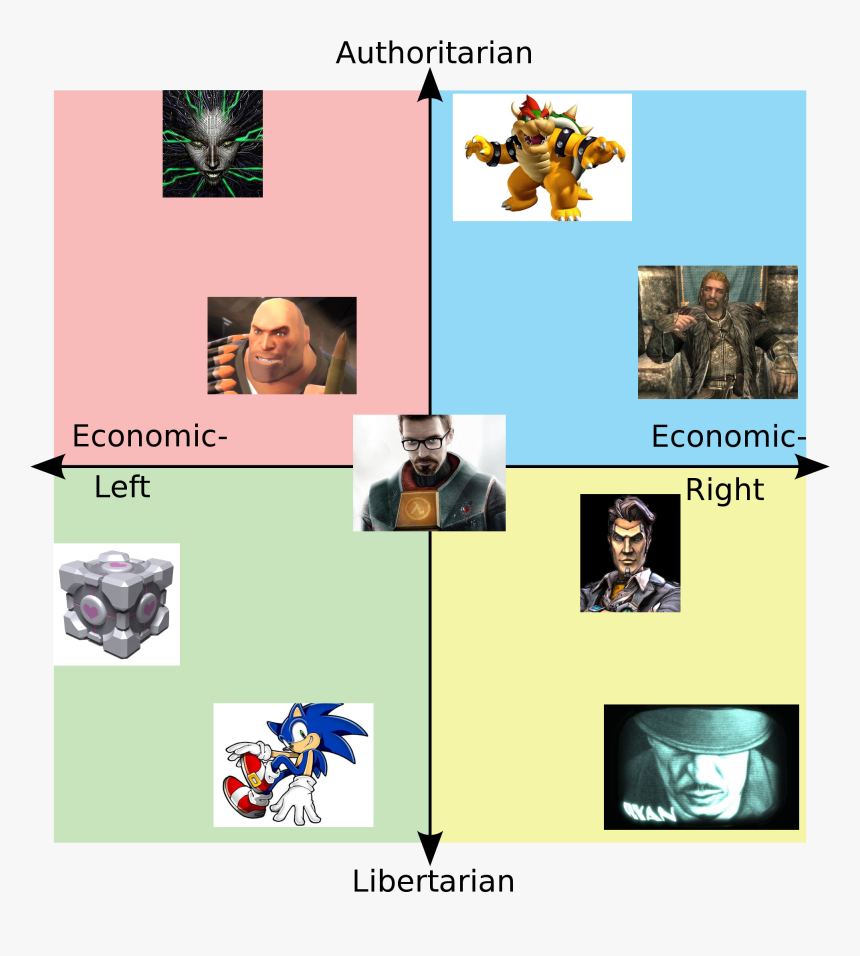 Political Compass 2020 Candidates, HD Png Download, Free Download