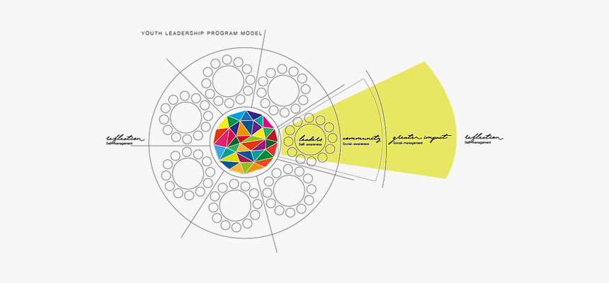 Circle, HD Png Download, Free Download