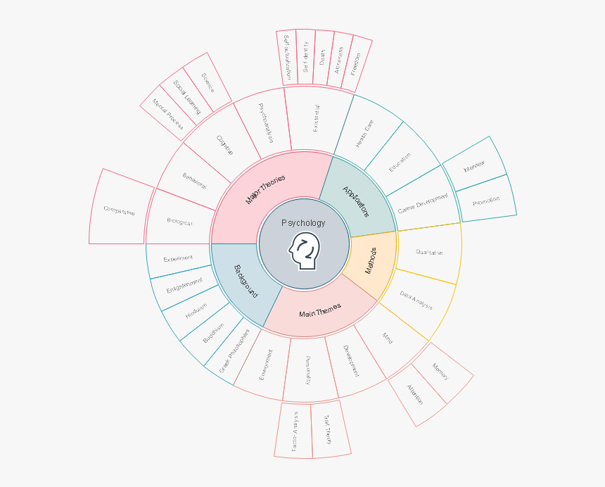 Psychology Radio Map - Circle, HD Png Download, Free Download