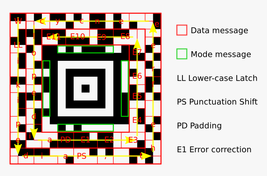 Aztec Code, HD Png Download, Free Download