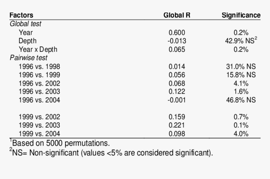 Screenshot, HD Png Download, Free Download