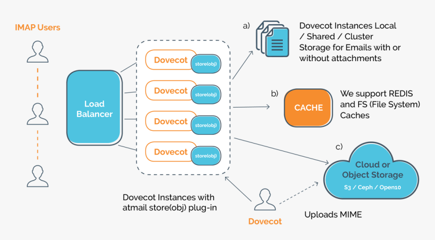 Diagram, HD Png Download, Free Download