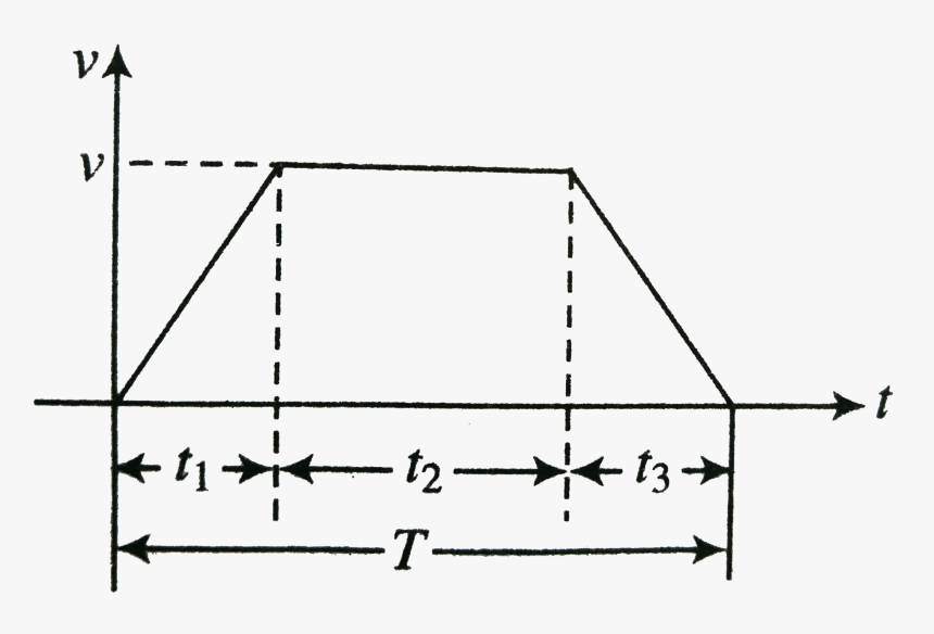 Diagram, HD Png Download, Free Download