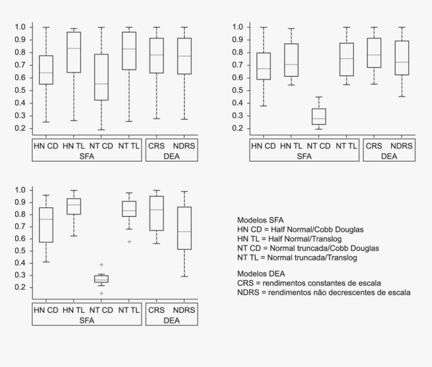 Diagram, HD Png Download, Free Download