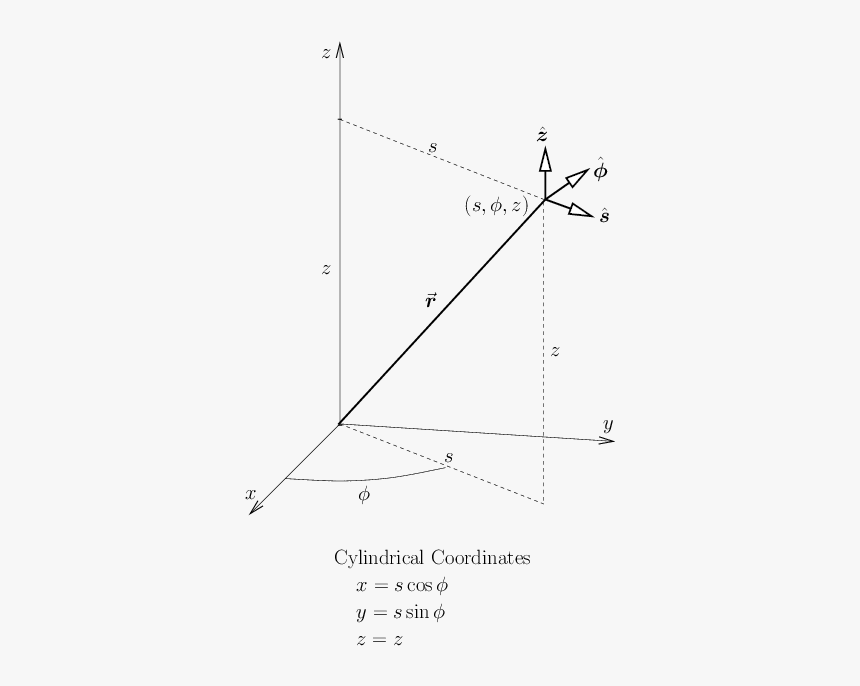 Diagram, HD Png Download, Free Download