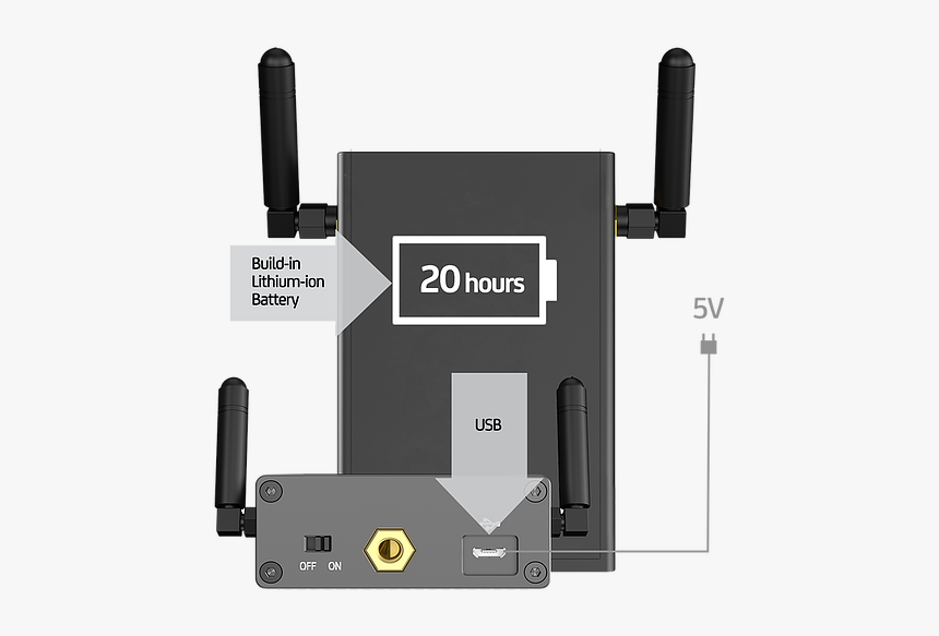 Gadget, HD Png Download, Free Download