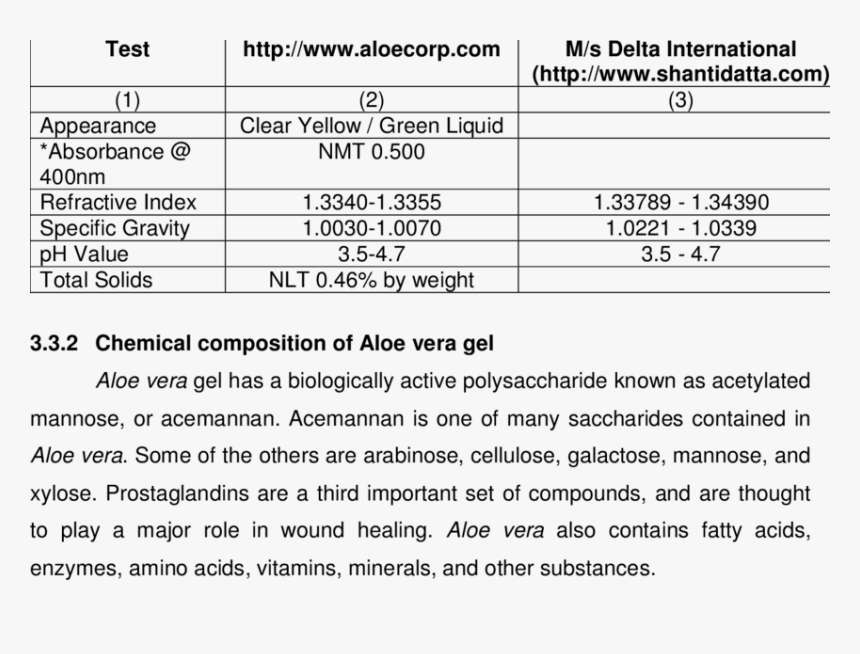 Transparent Aloe Vera Png - Aloe Vera Gel Chemical Composition, Png Download, Free Download