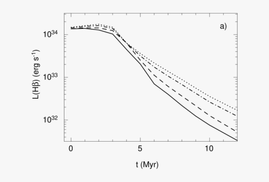 Plot, HD Png Download, Free Download