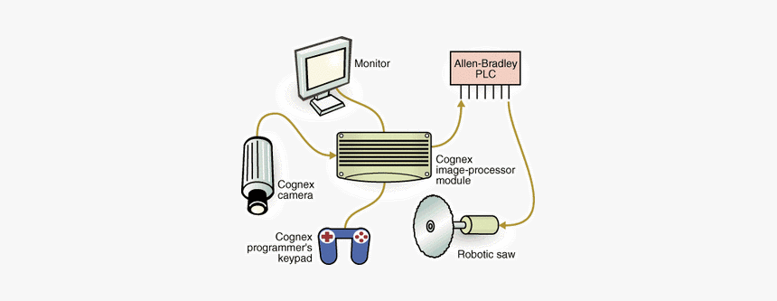 Diagram, HD Png Download, Free Download